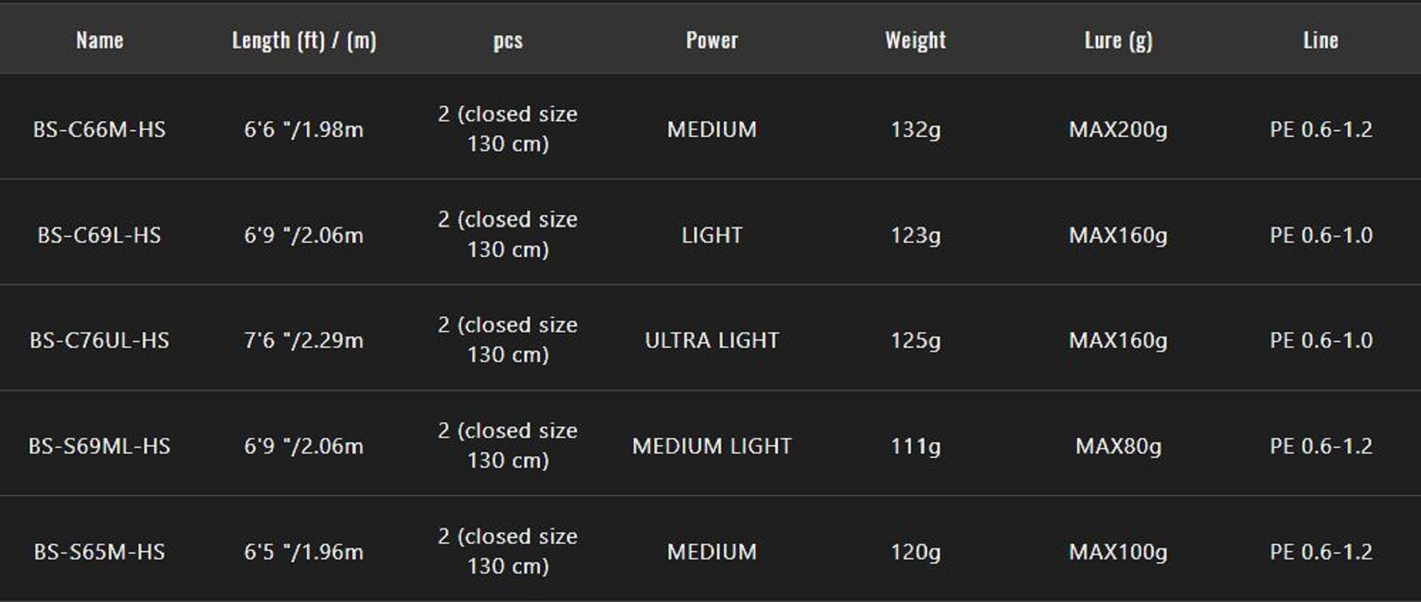 Jackall Rod Spinning Bin Bin Stick HS BS-S69ML-HS (6092)